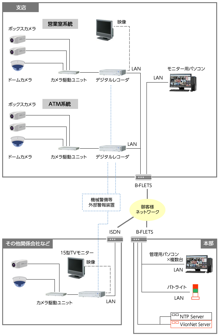 監視カメラシステム